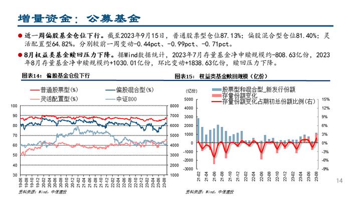 【中信建投策略】杠杆资金大幅流入，人民币持续升值——流动性周观察9月第3期