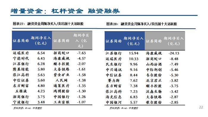 【中信建投策略】杠杆资金大幅流入，人民币持续升值——流动性周观察9月第3期