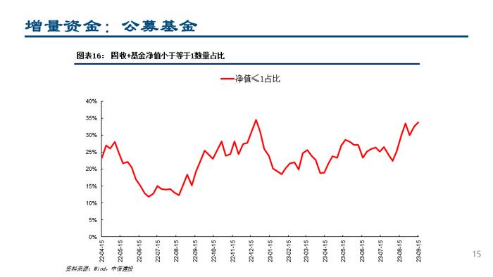 【中信建投策略】杠杆资金大幅流入，人民币持续升值——流动性周观察9月第3期