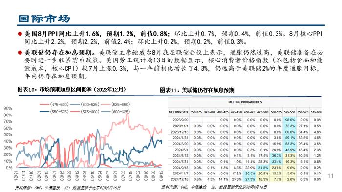 【中信建投策略】杠杆资金大幅流入，人民币持续升值——流动性周观察9月第3期