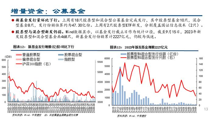 【中信建投策略】杠杆资金大幅流入，人民币持续升值——流动性周观察9月第3期