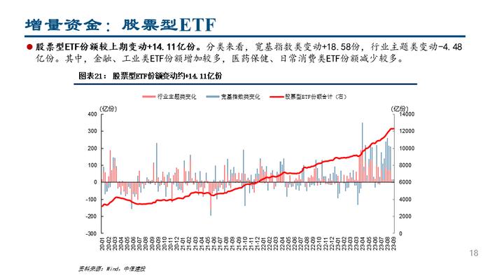 【中信建投策略】杠杆资金大幅流入，人民币持续升值——流动性周观察9月第3期