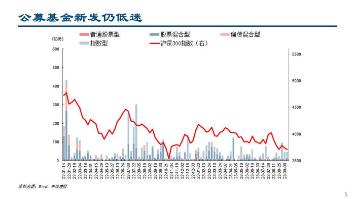 【中信建投策略】杠杆资金大幅流入，人民币持续升值——流动性周观察9月第3期