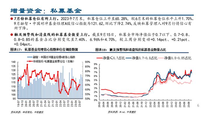 【中信建投策略】杠杆资金大幅流入，人民币持续升值——流动性周观察9月第3期