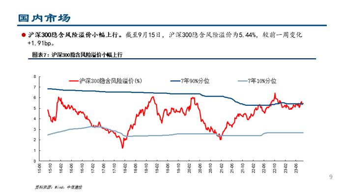 【中信建投策略】杠杆资金大幅流入，人民币持续升值——流动性周观察9月第3期