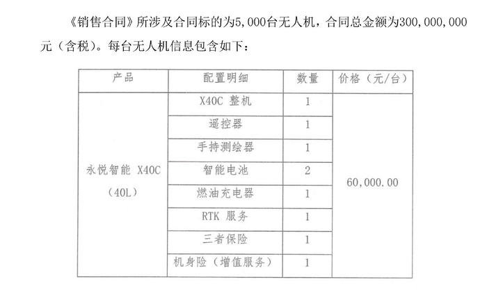 3亿元超级大单“黄”了！永悦科技最新公告合同解除，股价闪崩跌停，公司及实控人收警示函