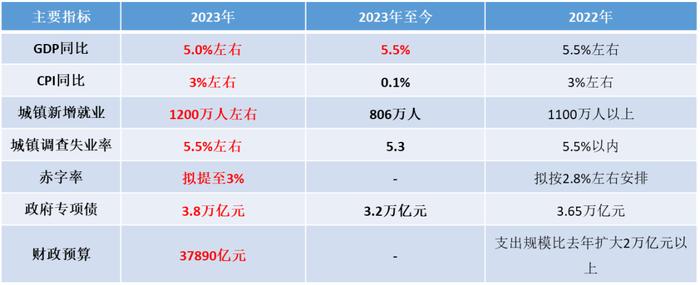 【分析文章】内外压力减轻，人民币汇率预期趋稳