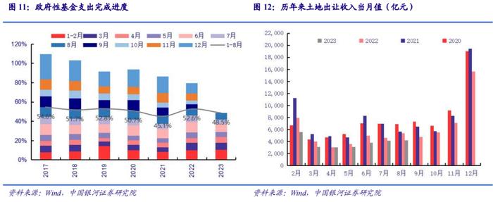 【中国银河宏观】四季度财政支出有望提速——8月财政收支分析