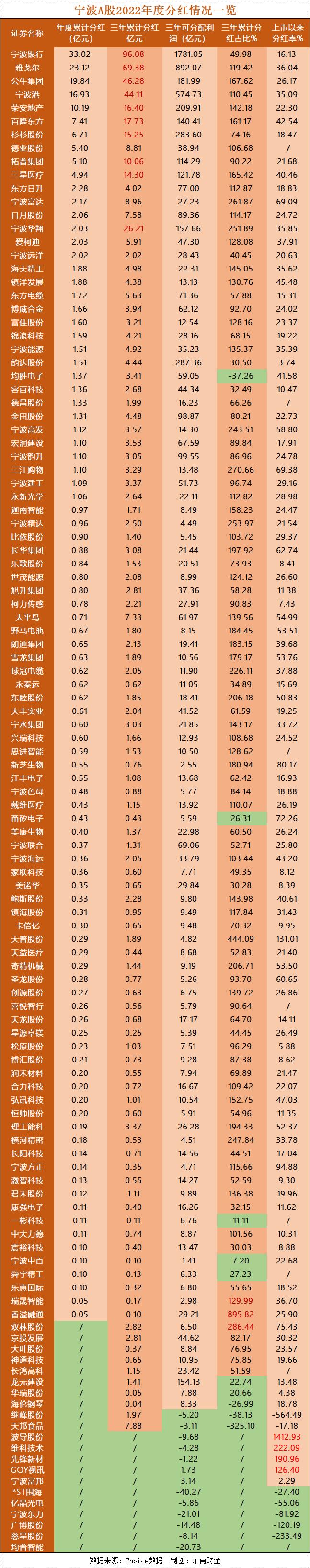 重拳出击！对“铁公鸡”上“紧箍咒”！宁波A股表现如何？