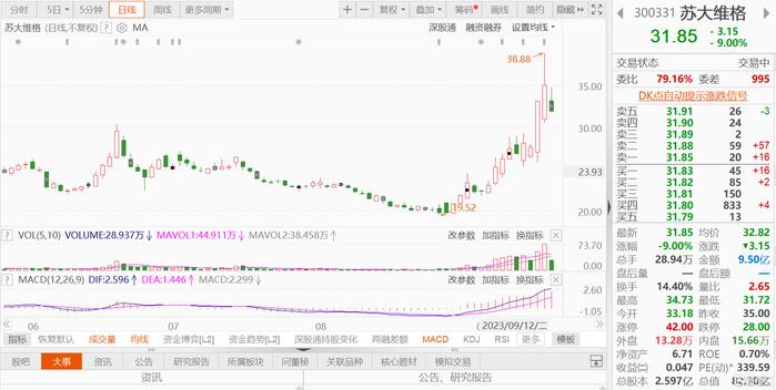 A股异动 | 苏大维格跌9% 公司不涉及IC芯片领域的3D堆叠技术