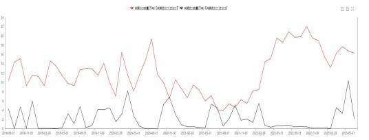 宏观和产业之间的矛盾下 纯碱盘面宽幅震荡