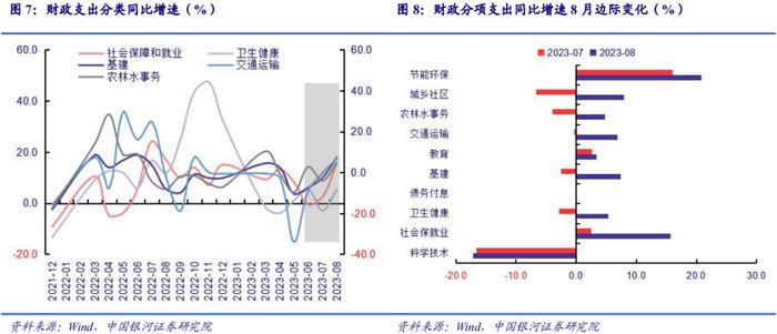 【中国银河宏观】四季度财政支出有望提速——8月财政收支分析