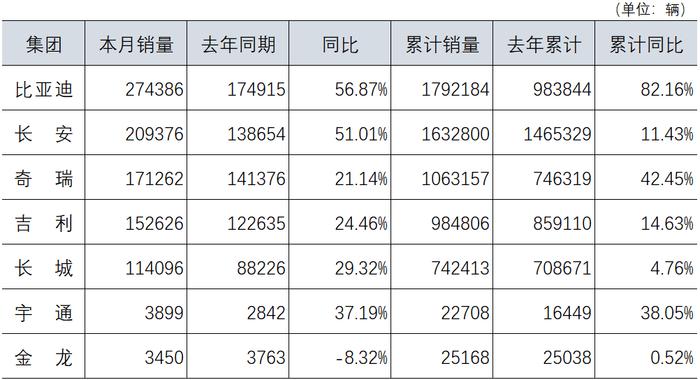 中国汽车工业协会：2023年8月份主要汽车企业销售情况