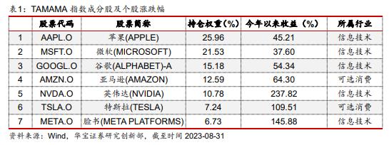 【公募基金】华宝海外科技A：海外细分科技领域投资的先行者——公募基金投资价值分析报告