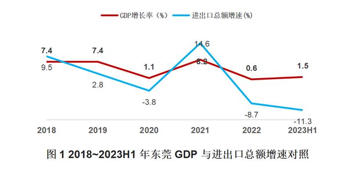 【城市体检】定位新能源，增长失速的万亿级城东莞市能否破茧重生？