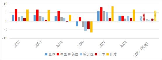 【分析文章】内外压力减轻，人民币汇率预期趋稳