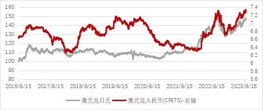 【分析文章】内外压力减轻，人民币汇率预期趋稳