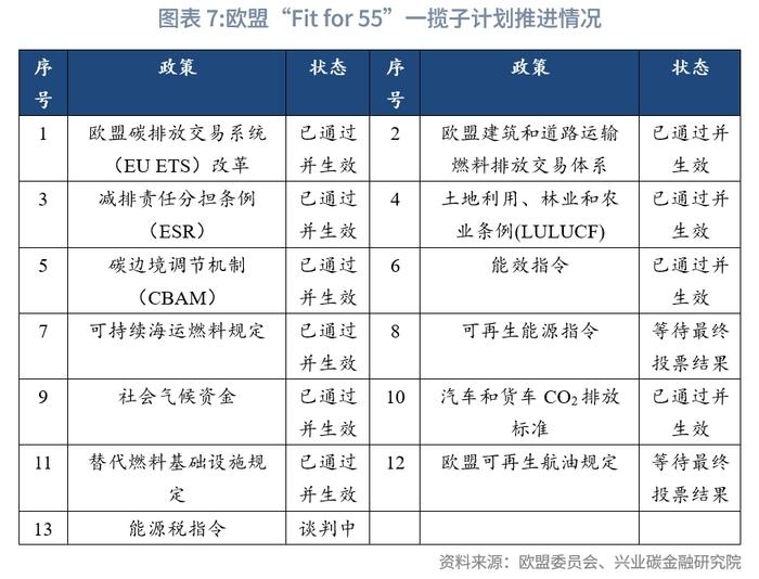 【绿色金融】欧盟绿色转型政策概述和启示