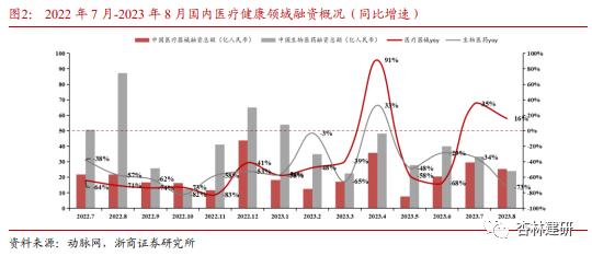 【浙商医药||孙建】投融资：沙砾生物获融，KKR收国内药房