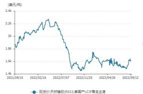 宏观面偏暖 短期橡胶有望呈现震荡上行的趋势