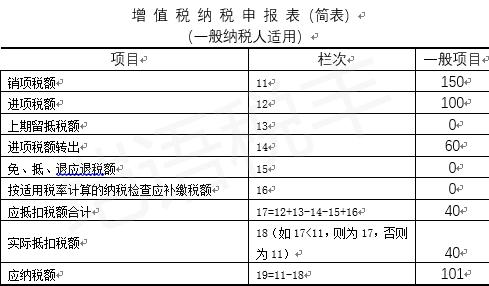 加计抵减税额，申报及账务处理案例详解