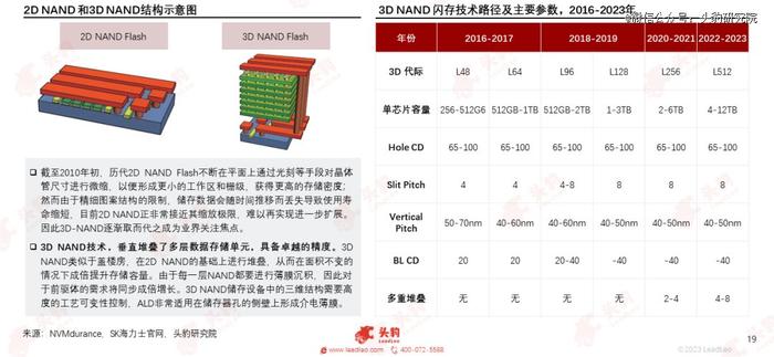 闪存芯片抢跑之年，NAND Flash产业进入新纪元