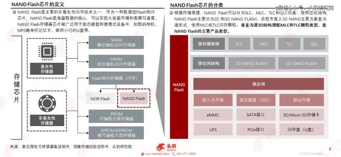 闪存芯片抢跑之年，NAND Flash产业进入新纪元