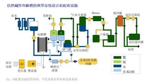 电解水制氢的种类以及信然电解槽的特点