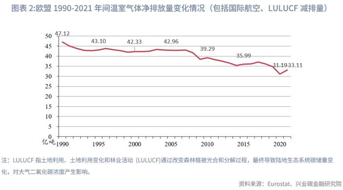 【绿色金融】欧盟绿色转型政策概述和启示