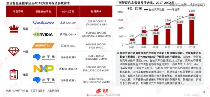 闪存芯片抢跑之年，NAND Flash产业进入新纪元