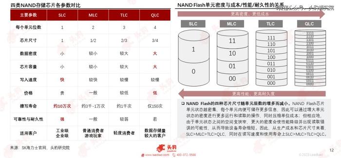 闪存芯片抢跑之年，NAND Flash产业进入新纪元