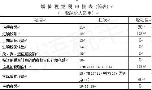 加计抵减税额，申报及账务处理案例详解