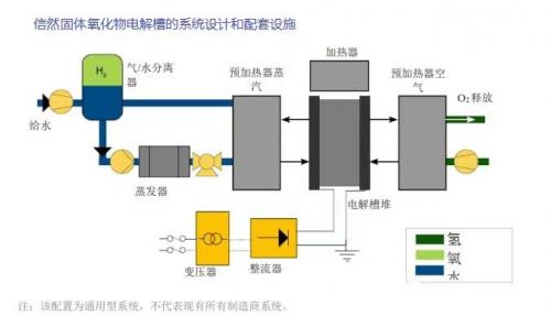 4.信然阴离子交换膜(AEM):