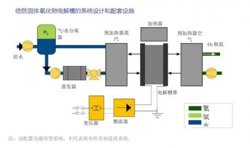 电解水制氢的种类以及信然电解槽的特点