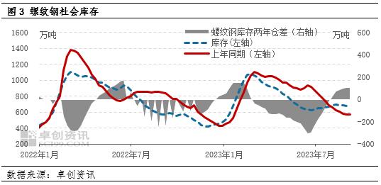 卓创资讯：多空博弈下 建筑钢材价格或延续震荡走势