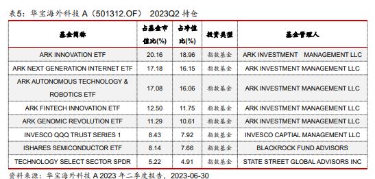 【公募基金】华宝海外科技A：海外细分科技领域投资的先行者——公募基金投资价值分析报告