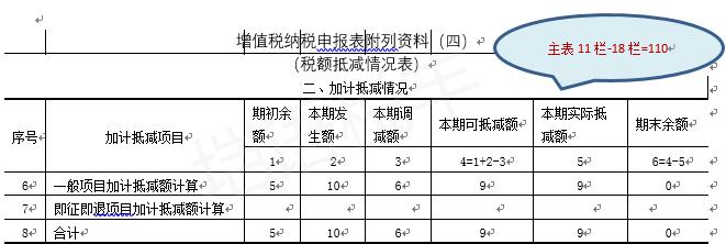 加计抵减税额，申报及账务处理案例详解