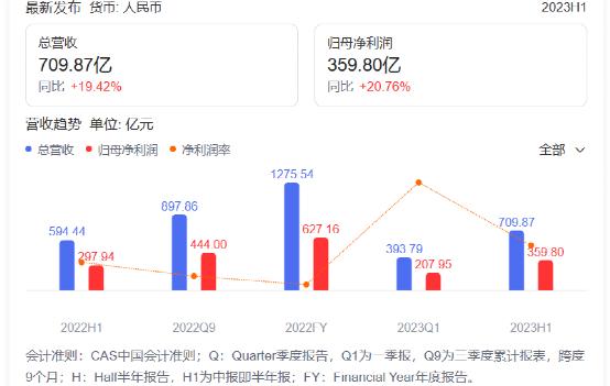 日赚2亿的茅台，频繁推出联名款的背后