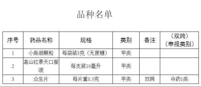 新闻早茶｜小柴胡等3种药，不用处方就能买了！