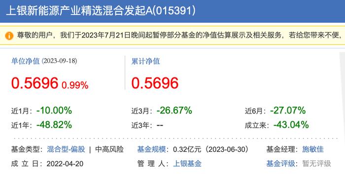 和“冠军级”基金买差不多的票，今年却亏了40%！上银基金施敏佳怎么做到的？