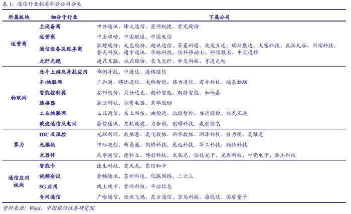 【银河通信赵良毕】行业深度｜通信中报营收质量边际改善，AI和算力催生长期成长性显现