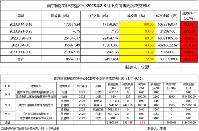 强弩之末？小麦市场情况正在发生变化
