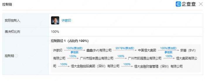 恒大财富多人被抓的背后：投资者回款从每月8000元，降到100元