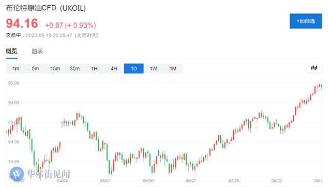 美联储的“宿敌”又来了！通胀会发生“重大逆转”吗