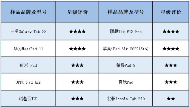 刷剧办公哪款好？10款平板电脑测评对比！