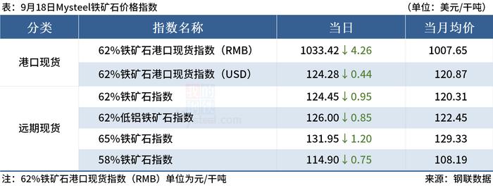 Mysteel早读：沙钢废钢上调50，黑色期货夜盘上涨