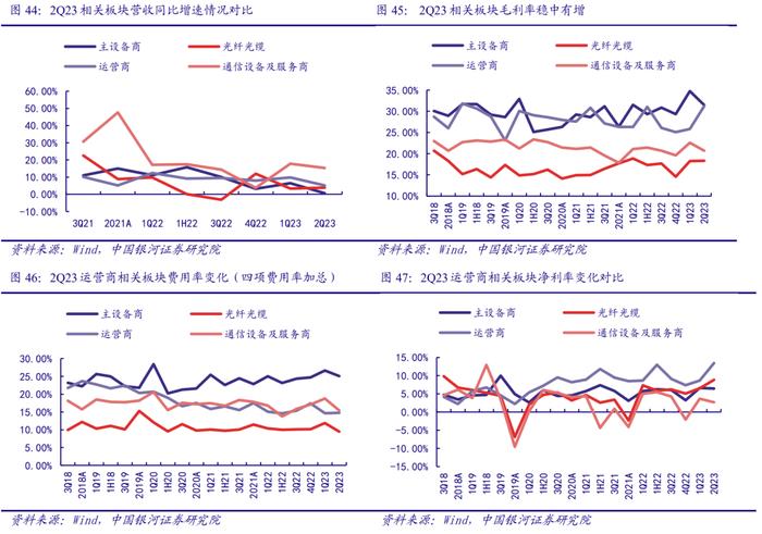 【银河通信赵良毕】行业深度｜通信中报营收质量边际改善，AI和算力催生长期成长性显现