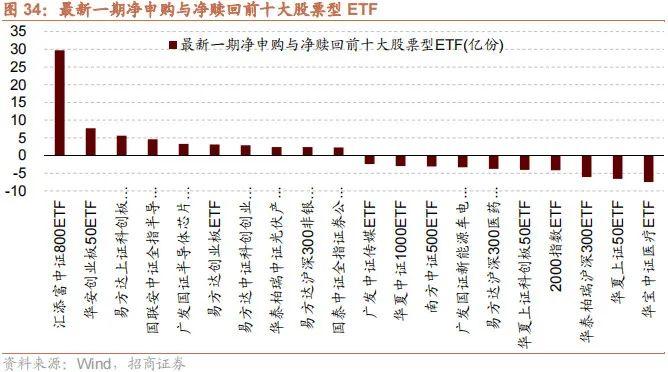 【招商策略】融资余额逆势回升，股市资金供需格局改善——金融市场流动性与监管动态周报