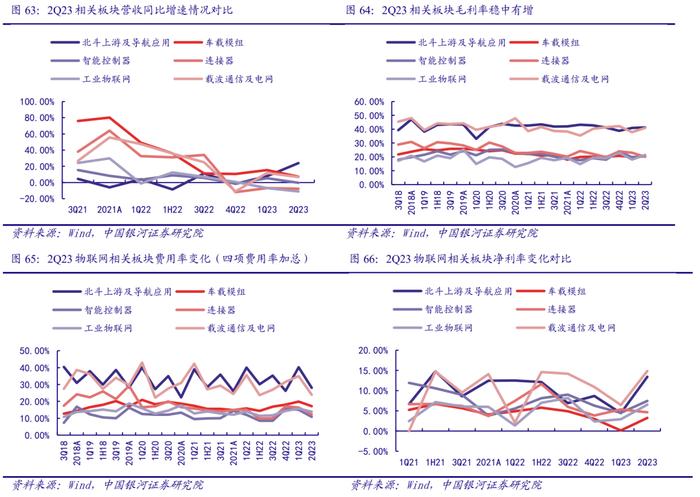 【银河通信赵良毕】行业深度｜通信中报营收质量边际改善，AI和算力催生长期成长性显现