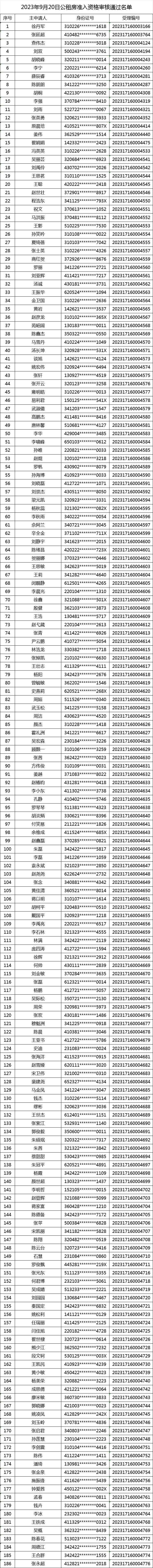 奉贤公租房准入资格审核通过名单公示（2023年9月20日）